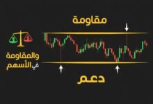 شرح الدعم والمقاومة في الأسهم