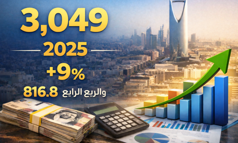 أرباح بنك البلاد 2025 ترتفع إلى 3,049 مليون ريال